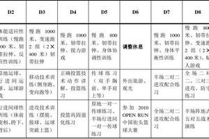美式篮球训练计划表格